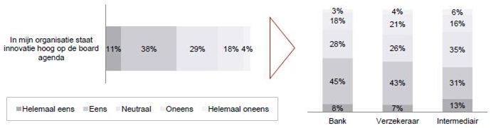IG&H - Bankensector IG&H - Bankensector